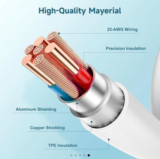 USB-C to USB-C cable cross-section showing copper shielding and TPE insulation