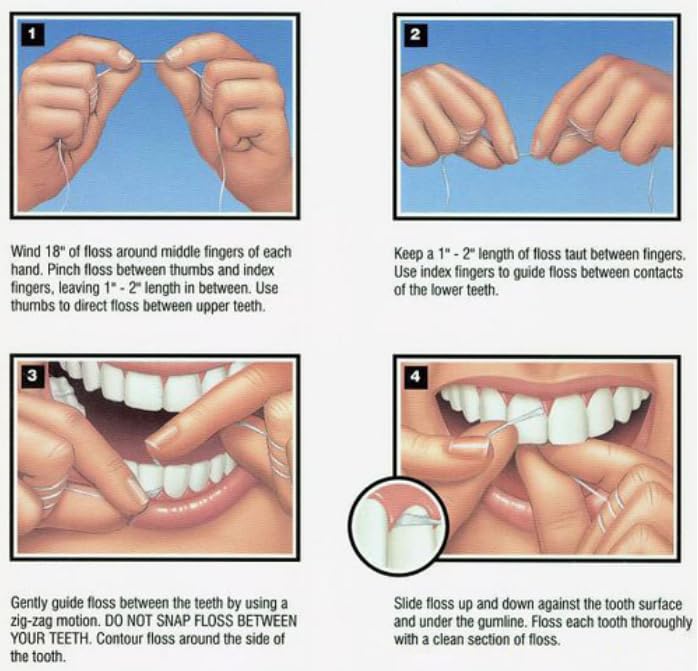 Dental floss use guide panels showing fingers guiding floss between teeth