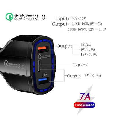 Black car charger with blue QC 3.0 panel, Type-C and USB output ports