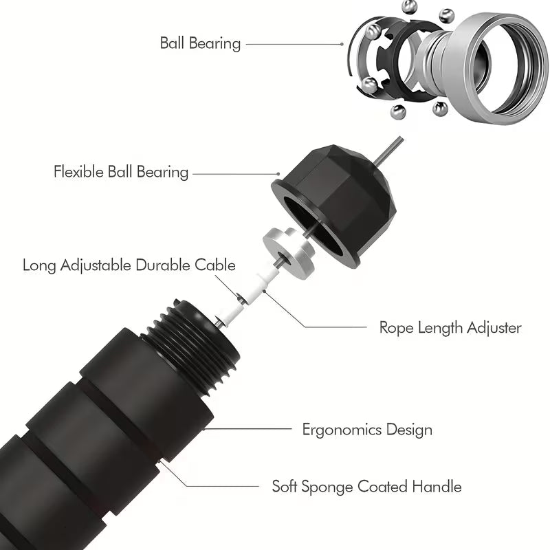 Jump rope assembly showing ball bearing, adjustable cable, and soft foam coated handles