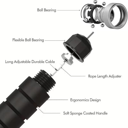 Jump rope assembly showing ball bearing, adjustable cable, and soft foam coated handles
